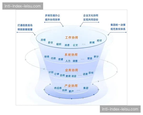 内容生产团队在本季度全面拥抱云协作 驱动体育直播系统向敏捷化组织转型